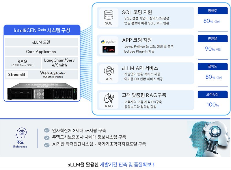 시스템구성도